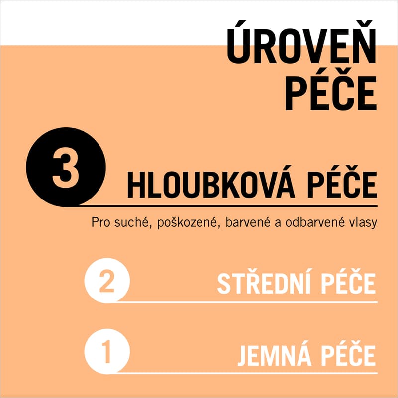 Gliss Ultimate Repair regenerační expres balzám pro poškozené vlasy