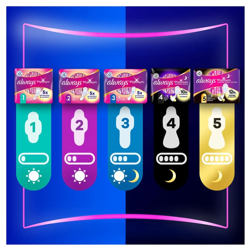 Always Platinum Ultra Normal Plus vložky