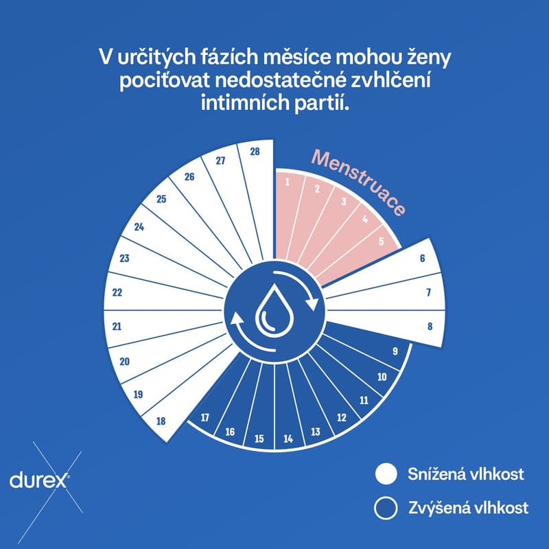 Durex Play Intimate Lubricant