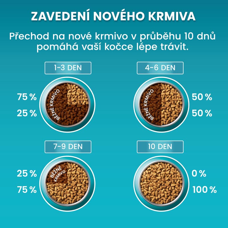 Purina ONE Bifensis Sterilised granule pro kočky losos