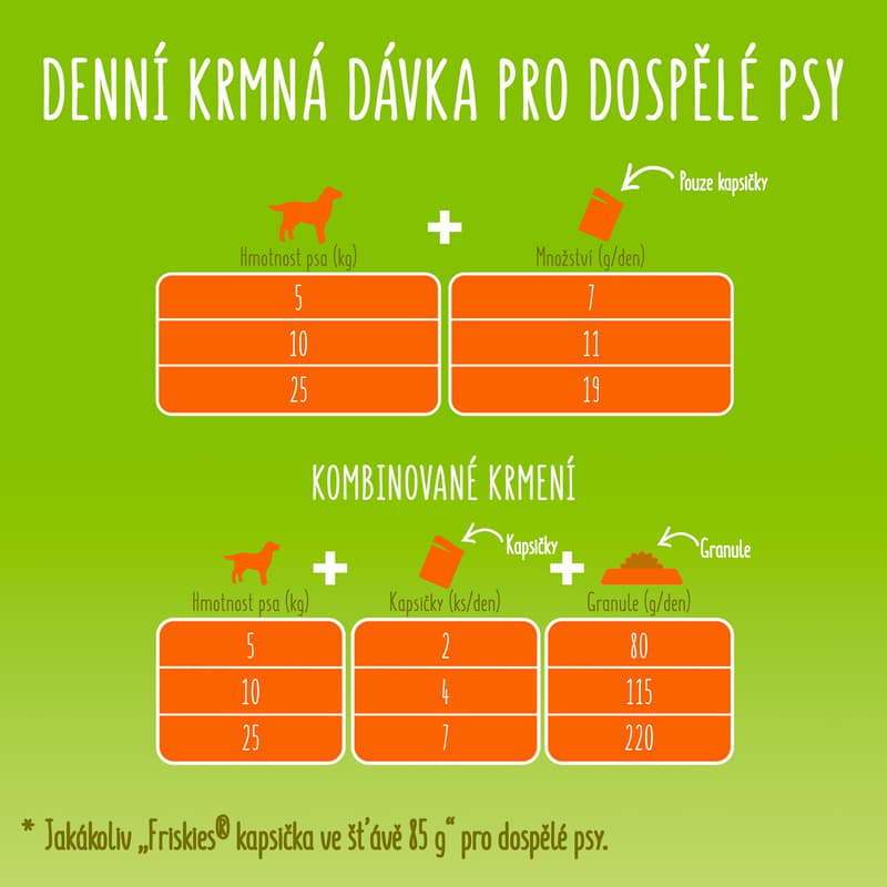 Friskies Adult kapsičky pro psy hovězí, kuře, jehněčí ve šťávě 12×85 g