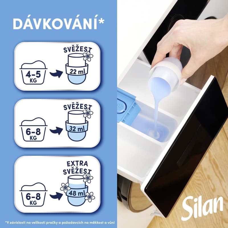 Silan Fresh Sky Fabric Softener (2,85 l)