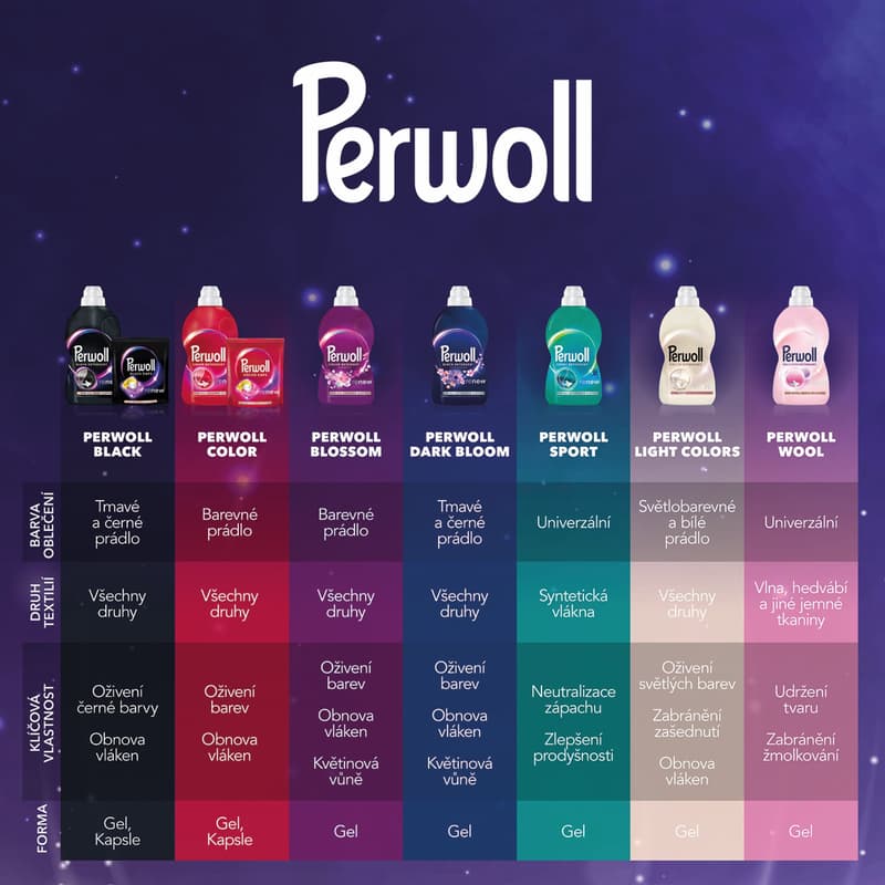 Perwoll Renew color special detergent (3.75 l)
