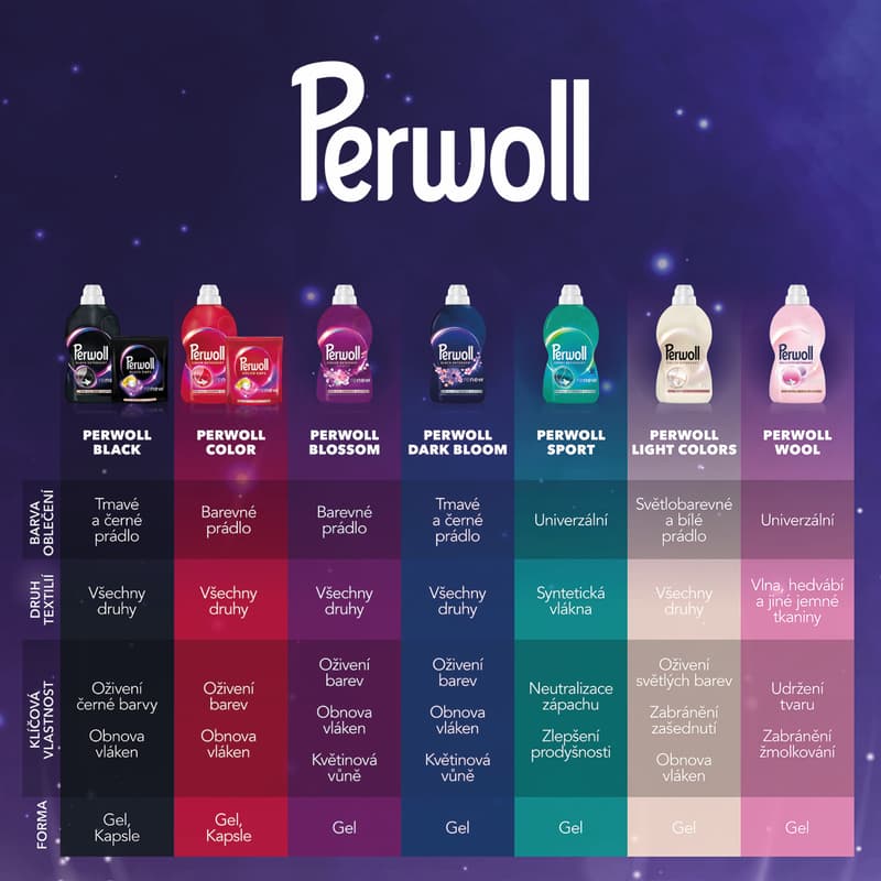 Perwoll Renew Wool special laundry detergent (3 l)