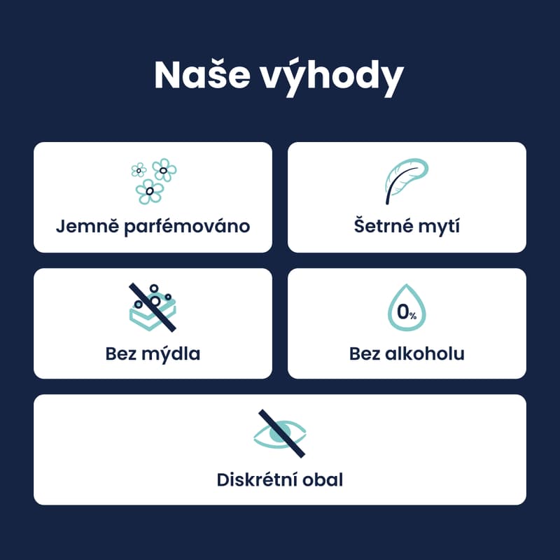 Lactacyd Pharma antimykotický 250ml