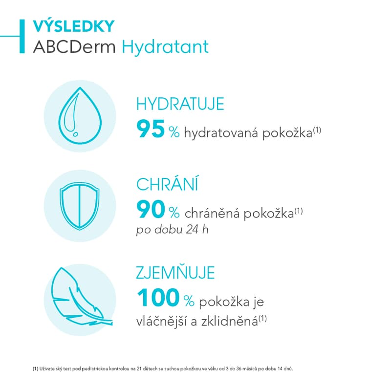 BIODERMA ABCDerm Hydratant 200ml