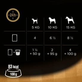 Cesar pockets for dogs with meat and vegetables in jelly 4 × 100g
