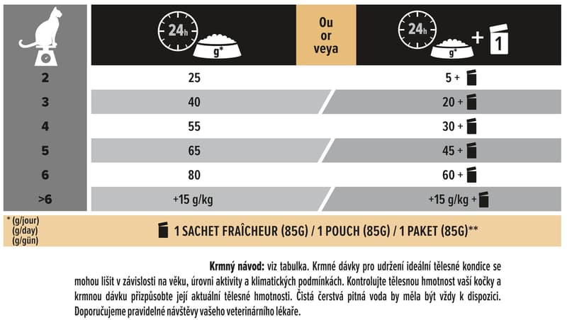 Pro Plan Cat Sterilised Renal Plus losos granule pro kastrované kočky