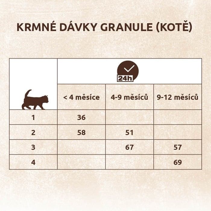 Shelma Mobile MUNIOR granules with fresh turkey meat for kittens