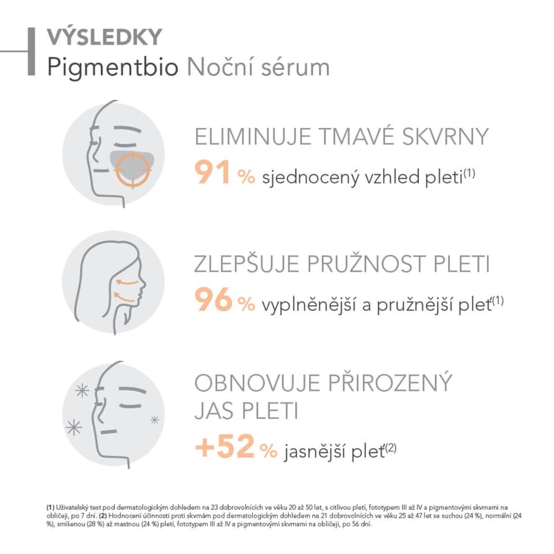 BIODERMA Pigmentbio noční sérum 50ml