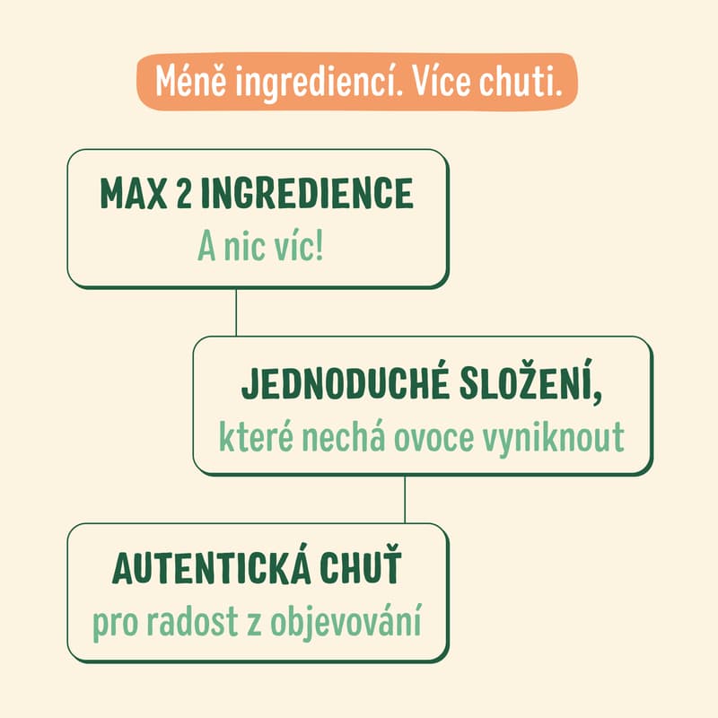 Good Gout BIO Kapsička jablko a fíky