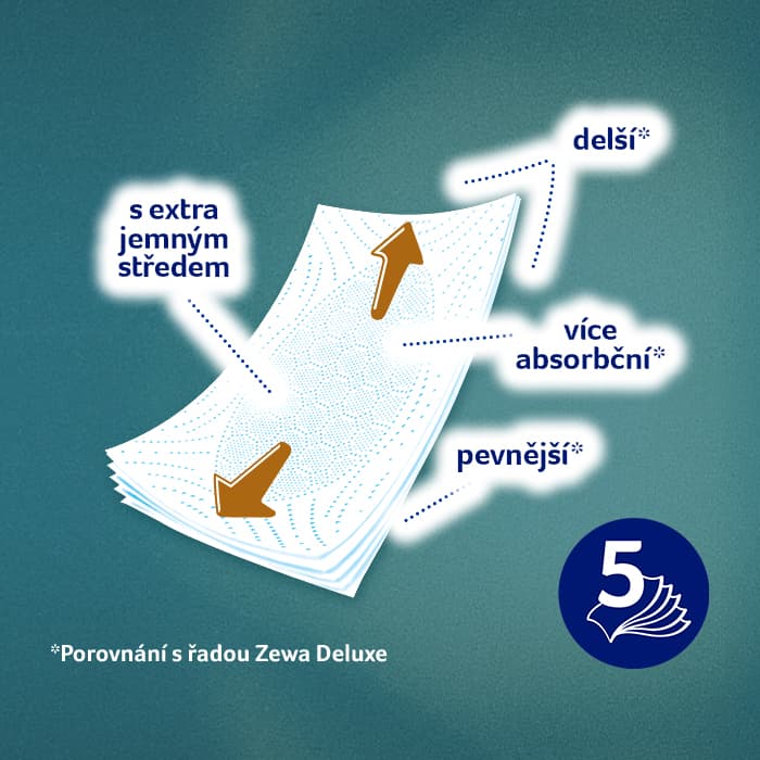 Zewa Just 1 toilet paper 5 ply, 6 pcs