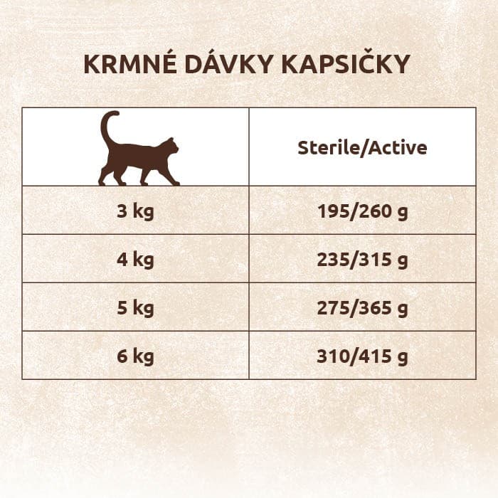 Shelma Bezobilné dušené filetky masový výběr pro kočky 12×85 g