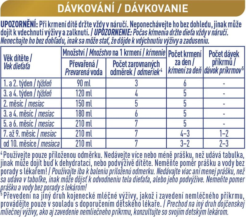 Beba Supremepro 1 Kojenecké mléko