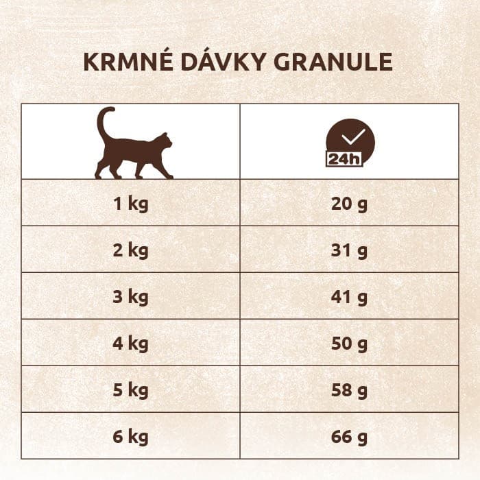 Shelma Bezobilné STERILLE granule s čerstvým lososem pro dospělé kočky