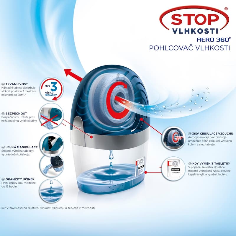Ceresit Stop Humidity AERO 360° device, white
