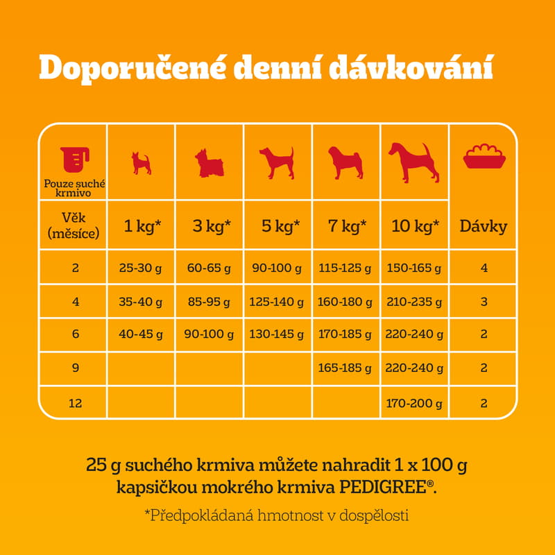 Pedigree Junior granule s drůbežím a zeleninou pro štěňata malých plemen