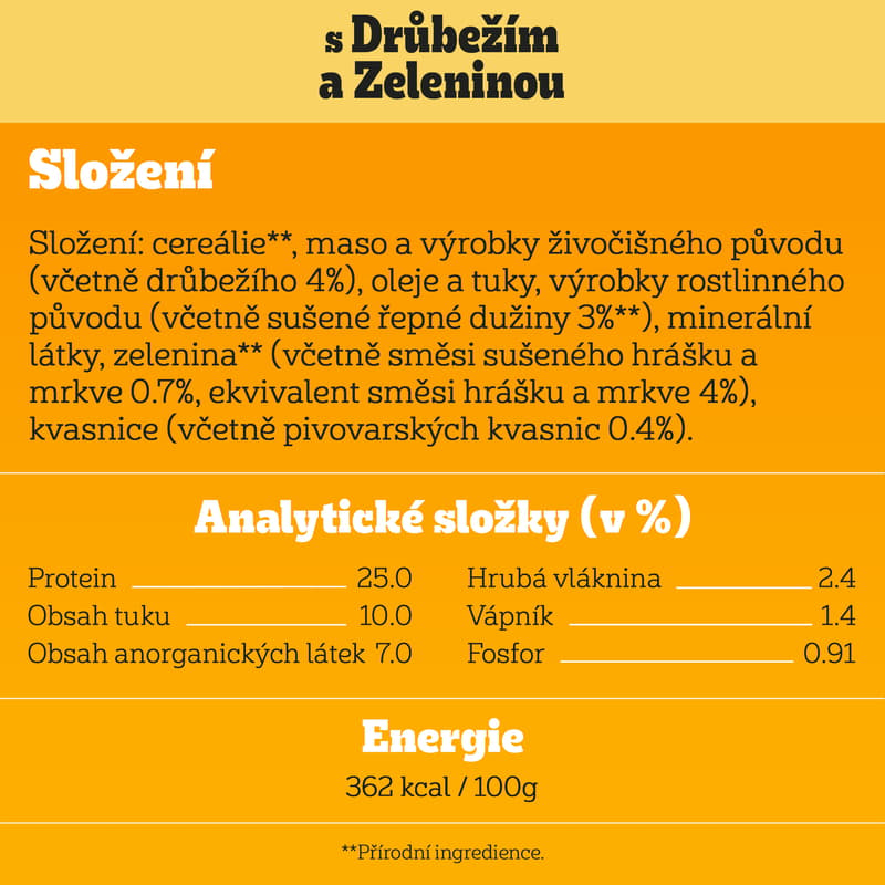 Pedigree Junior granule s drůbežím a zeleninou pro štěňata malých plemen