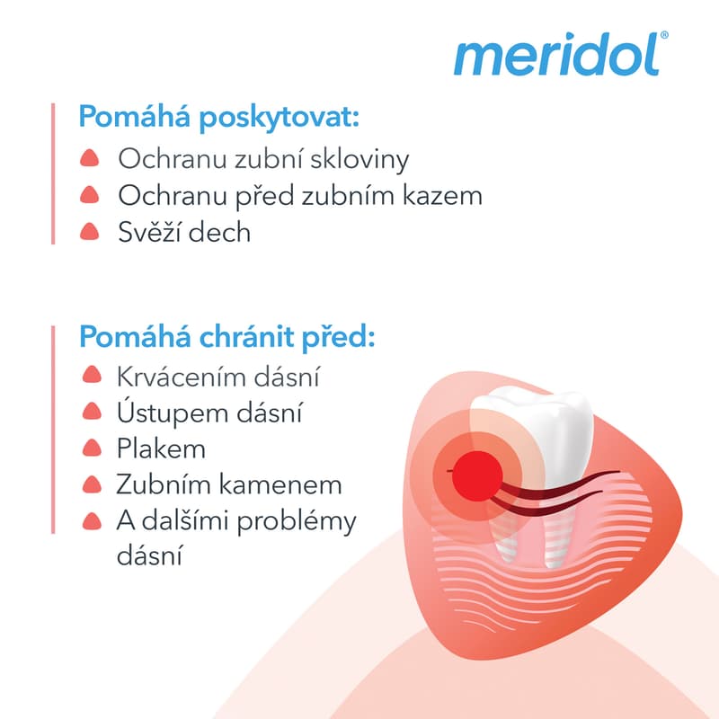 meridol® Complete Care Sensitive Gums & Teeth mouthwash