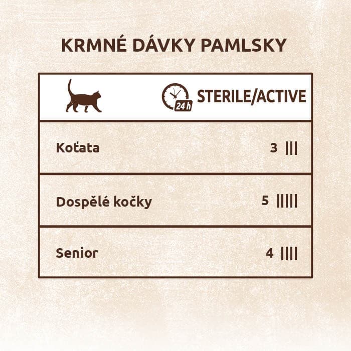 Shelma Bezobilné masové tyčinky pro kočku hovězí