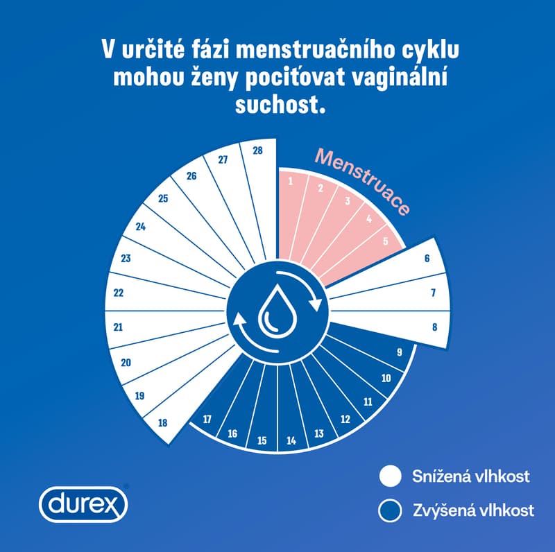 DUREX Strawberry 50 ml