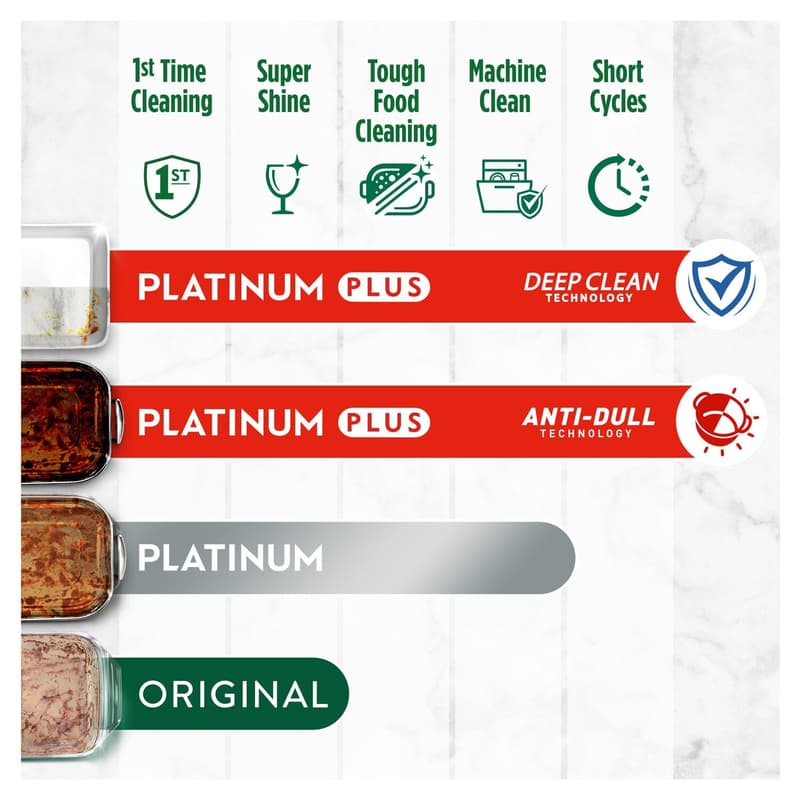 Jar Platinum Plus Lemon dishwasher capsules