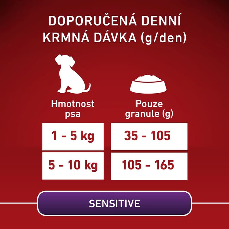 Purina ONE Mini Sensitive granule pro psy losos