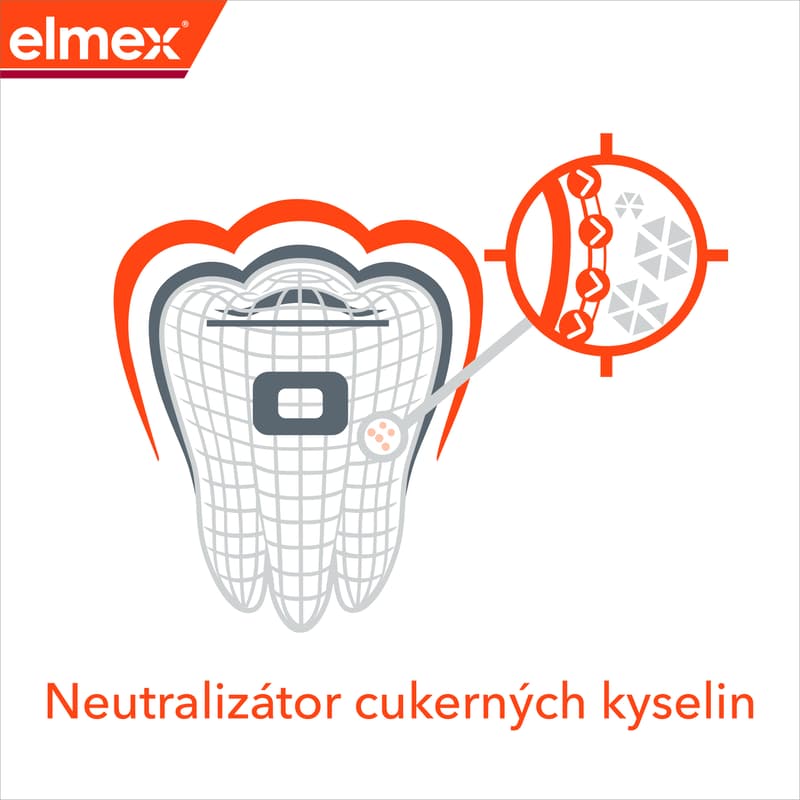 elmex Junior Anti-Caries Professional dětská zubní pasta pro děti ve věku 6–12 let