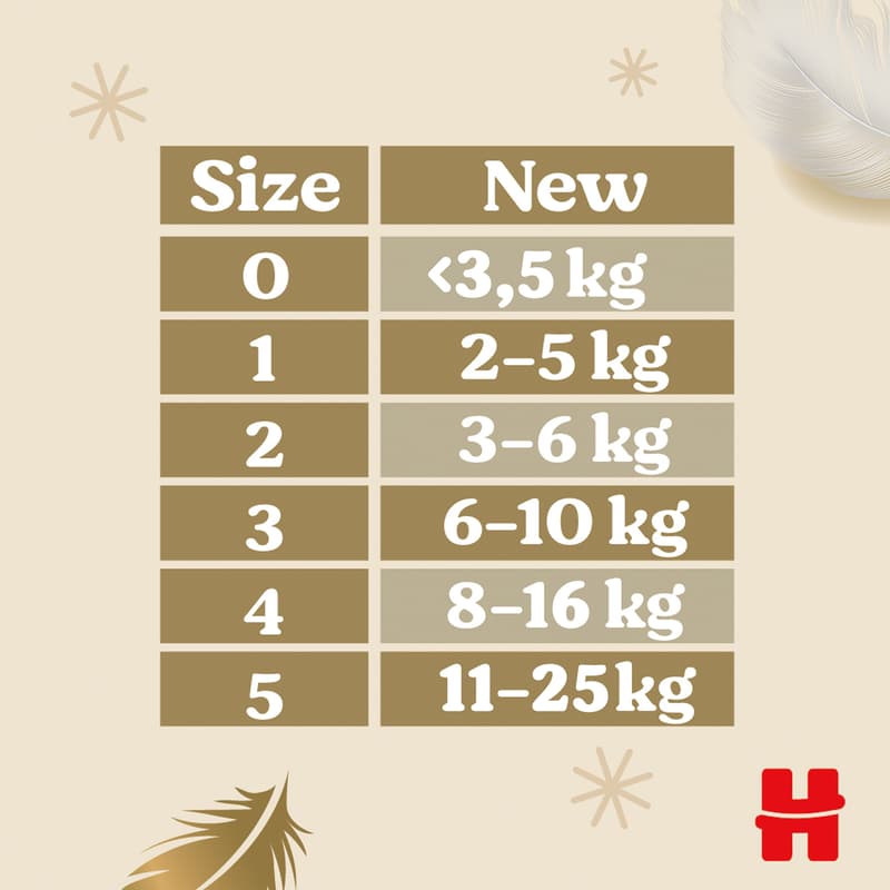 Huggies® Extra Care jednorázové plenky 2 (3–6 kg)