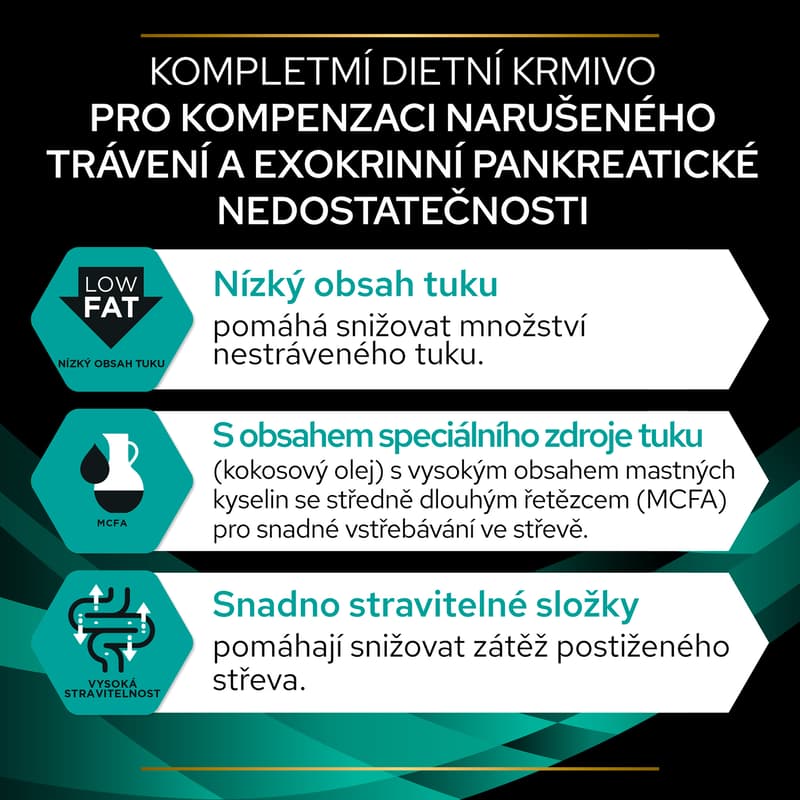 Pro Plan Veterinary Diets Gastrointestinal dog food