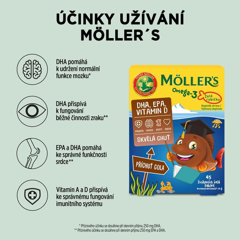 Mollers Omega-3 želé rybičky Cola tbl.45