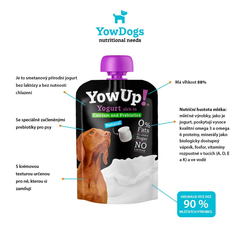 YowUP! Jogurt pro psy