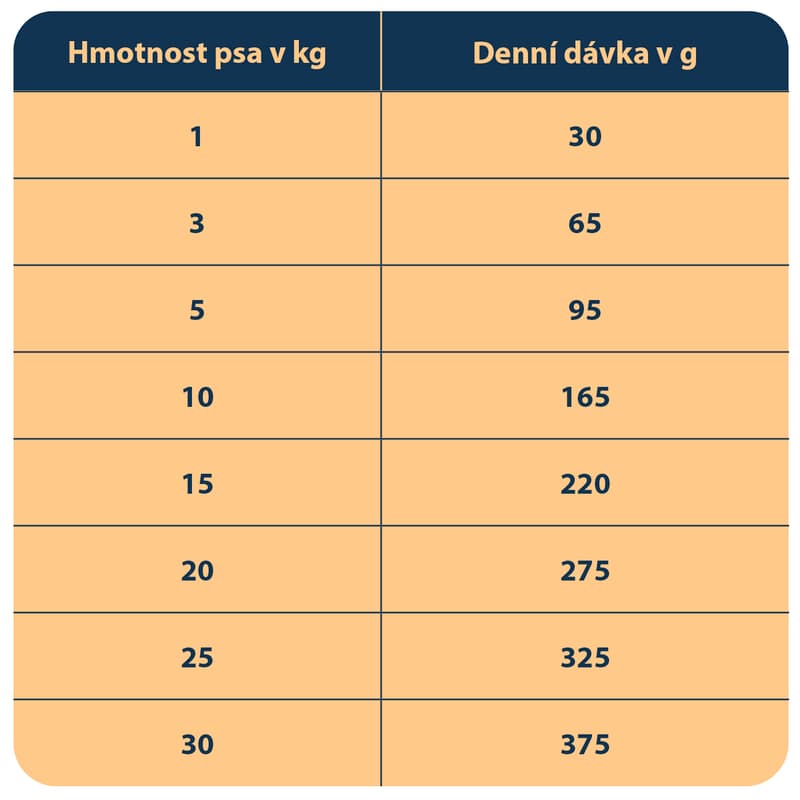 Polaris Imunity Small & Mini hovězí krmivo pro psy