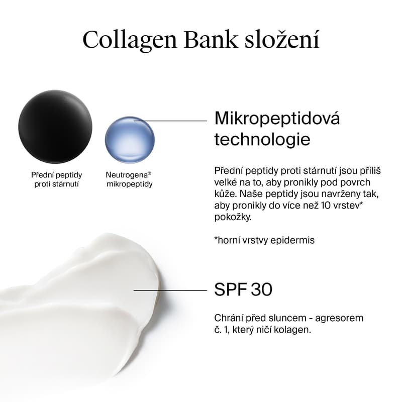 Neutrogena Collagen Bank Hydratační krém SPF 30